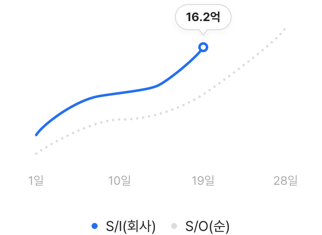 chart hyper sales